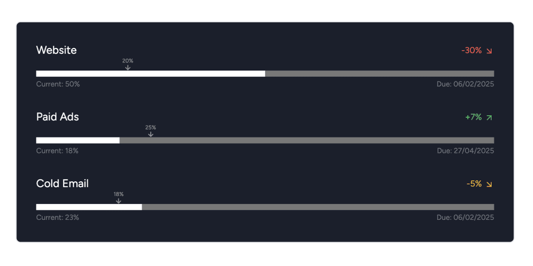 Progress Bar Widget