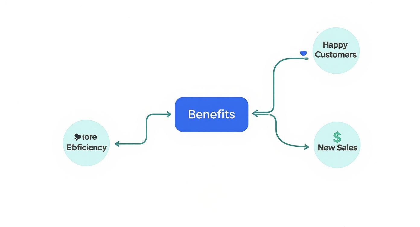 Infographic about digital transformation for small businesses