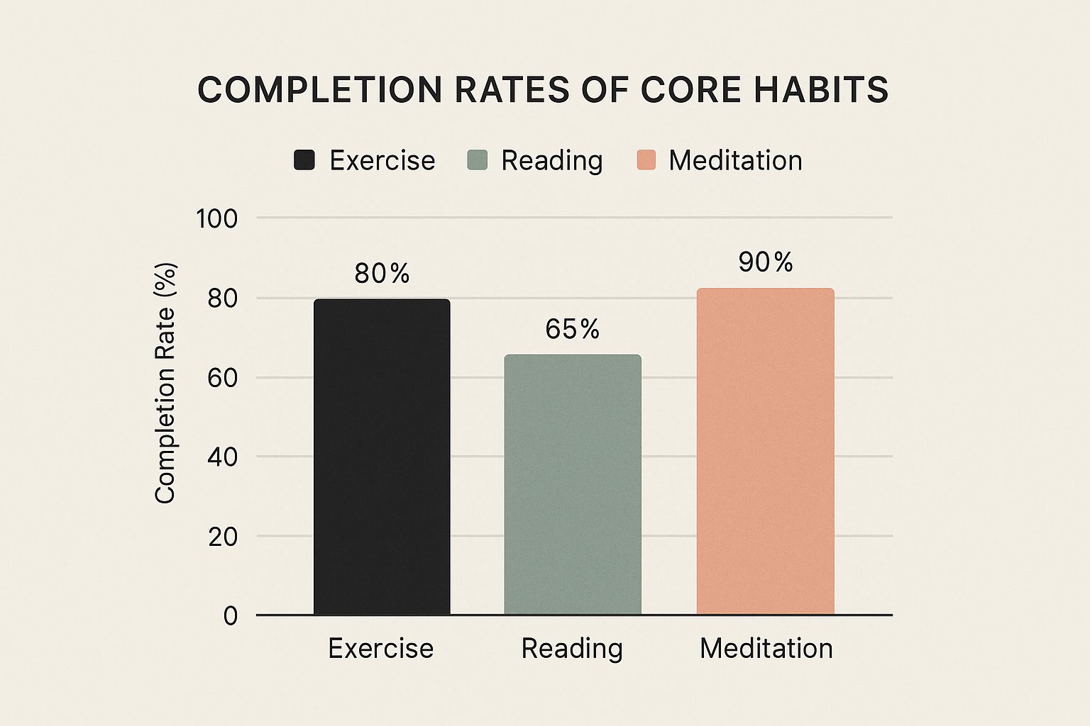 Infographic about habit tracker notion