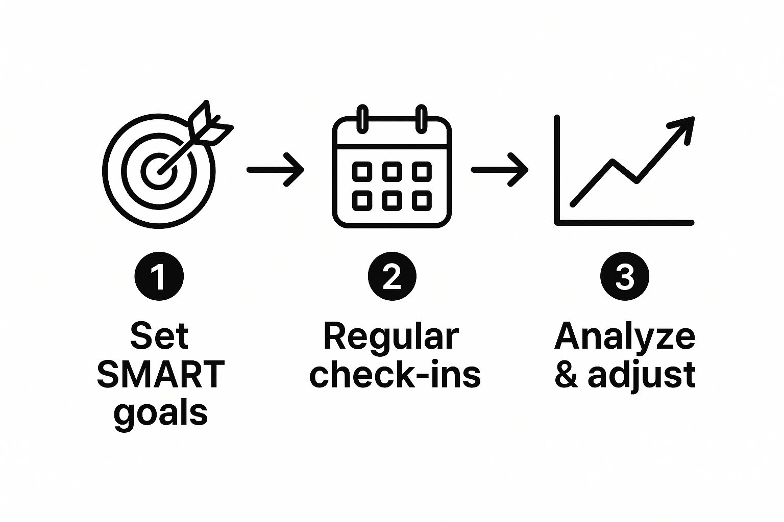 Infographic about what is progress monitoring