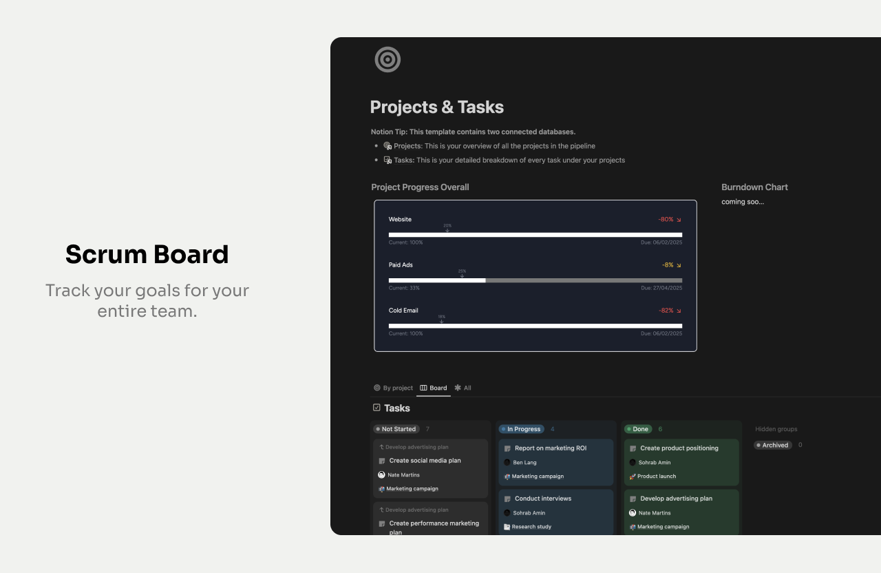 Scrum Board