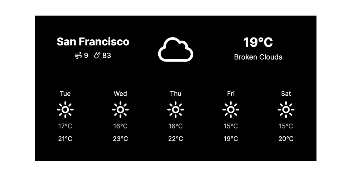 Weather Forecast