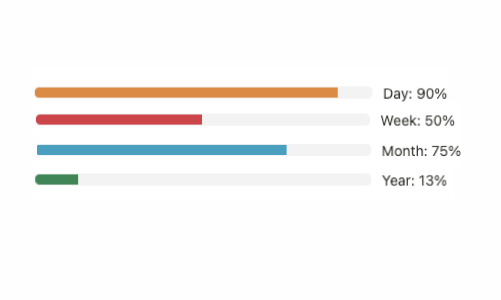 Life, Year, Month, Week and Day Progress